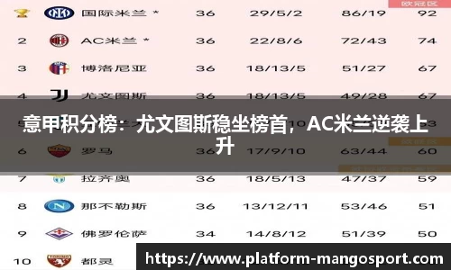 意甲积分榜：尤文图斯稳坐榜首，AC米兰逆袭上升